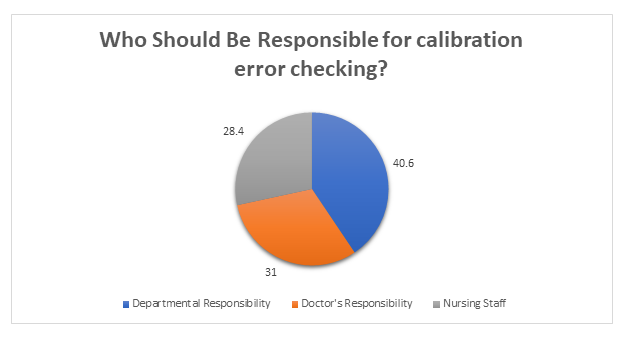 graph 2