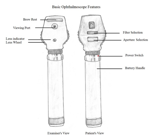 Modern direct ophthalmoscope used by ophthalmologists